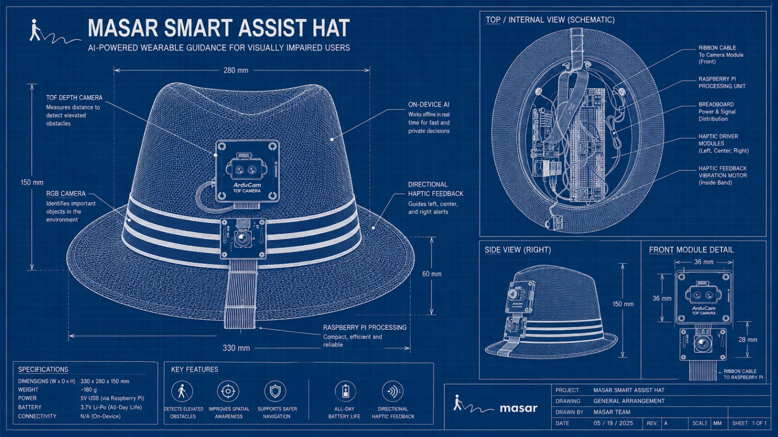 Masar system blueprint